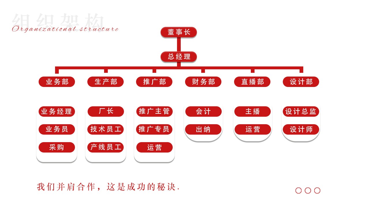 蜜桃无码在线视频組織框架